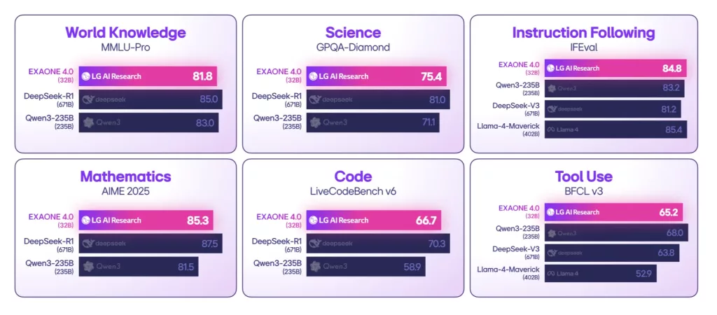 exaone2