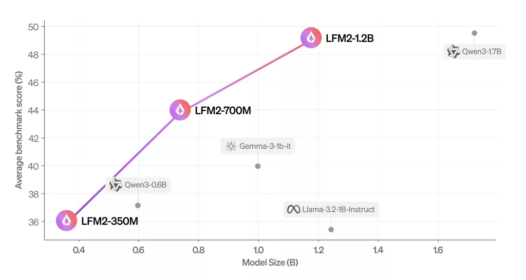 lfm2_1