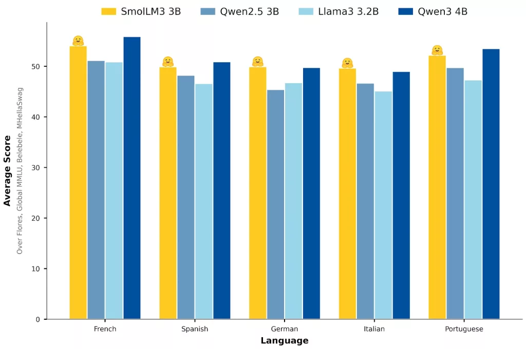 smol_benchmark